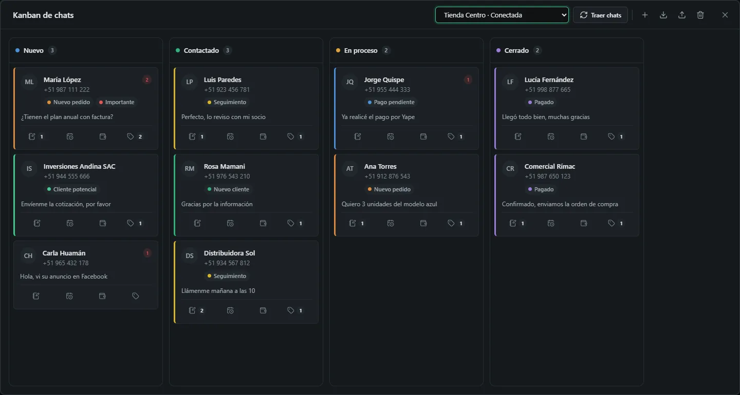 Kanban de chats de WhatCRM con clientes en las etapas nuevo, contactado, en proceso y cerrado